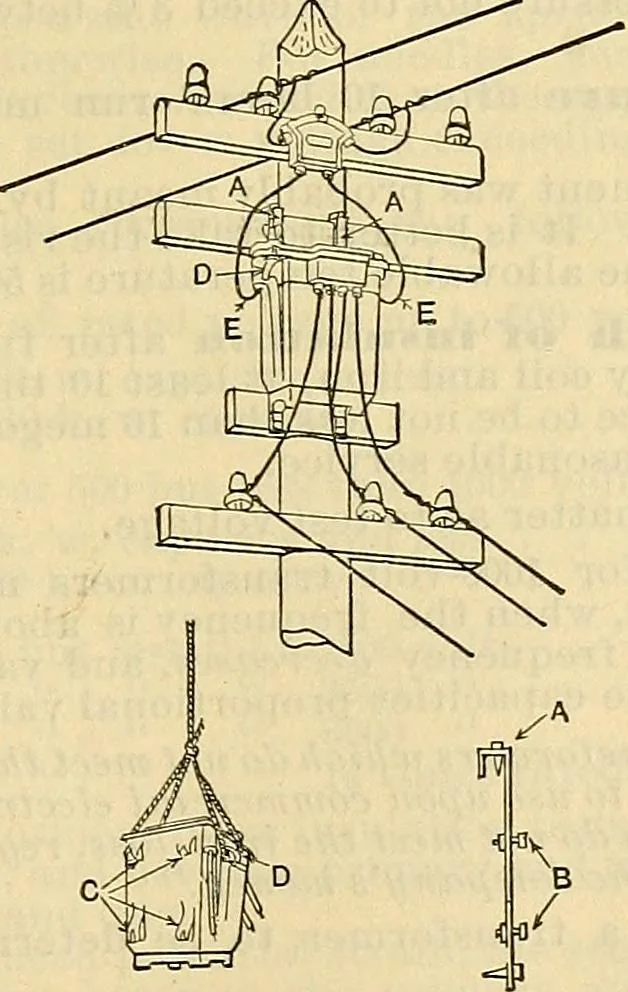 An illustration from Electrical engineer's pocket-book: a hand-book of useful data for electricians and electrical engineers, 1901, leaf 384