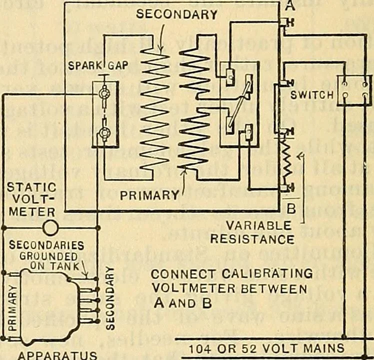 An illustration from Electrical engineer's pocket-book: a hand-book of useful data for electricians and electrical engineers, 1901, leaf 387