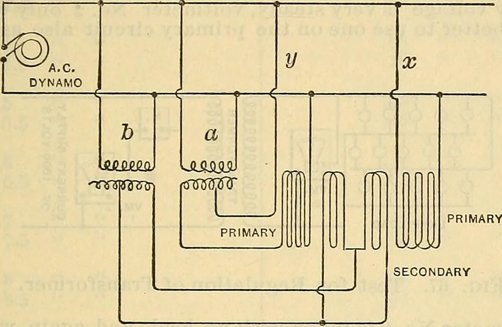 An illustration from Electrical engineer's pocket-book: a hand-book of useful data for electricians and electrical engineers, 1901, leaf 392