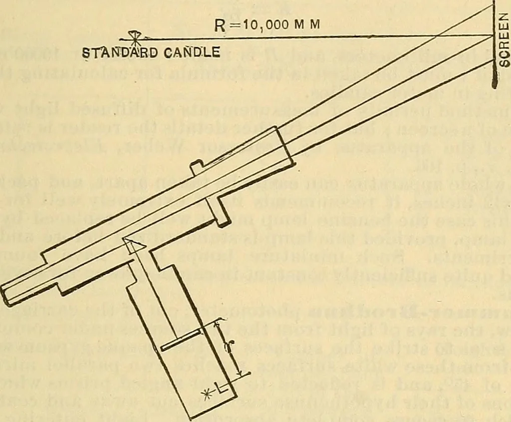 An illustration from Electrical engineer's pocket-book: a hand-book of useful data for electricians and electrical engineers, 1901, leaf 404