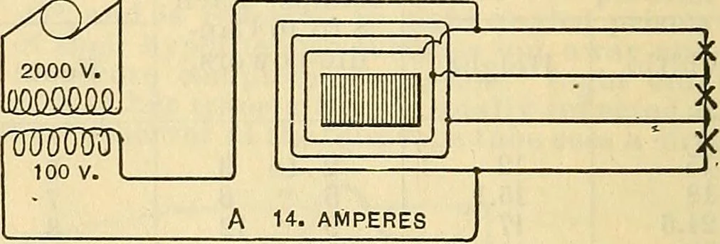 An illustration from Electrical engineer's pocket-book: a hand-book of useful data for electricians and electrical engineers, 1901, leaf 407