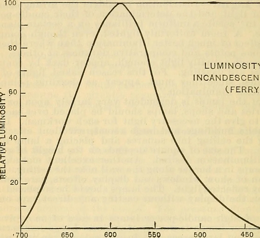 An illustration from Electrical engineer's pocket-book: a hand-book of useful data for electricians and electrical engineers, 1901, leaf 423