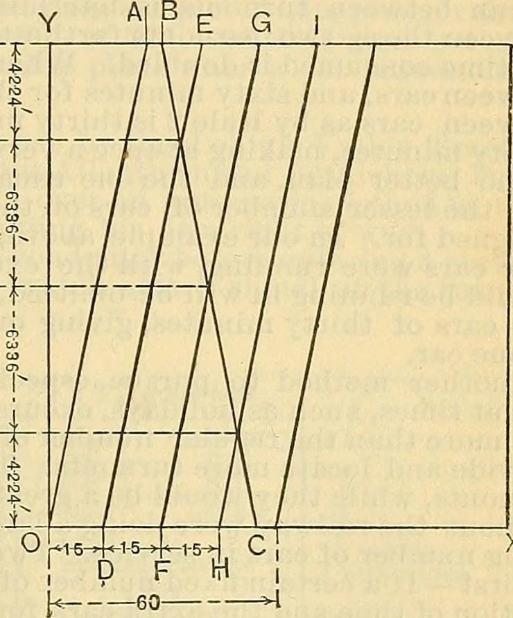 An illustration from Electrical engineer's pocket-book: a hand-book of useful data for electricians and electrical engineers, 1901, leaf 444