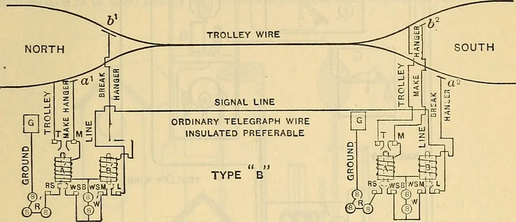 An illustration from Electrical engineer's pocket-book: a hand-book of useful data for electricians and electrical engineers, 1901, leaf 446