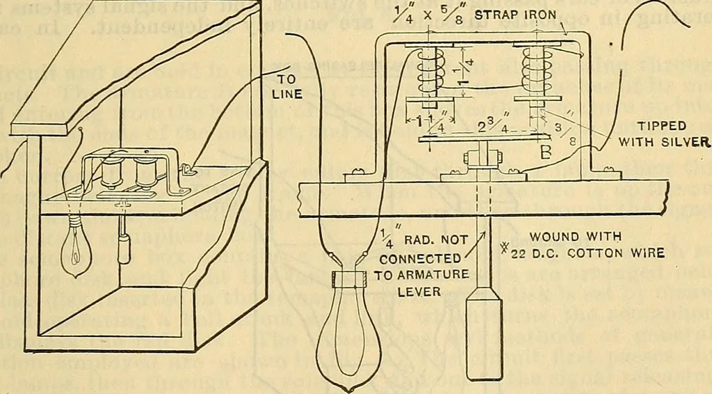 An illustration from Electrical engineer's pocket-book: a hand-book of useful data for electricians and electrical engineers, 1901, leaf 446