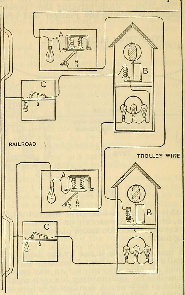 An illustration from Electrical engineer's pocket-book: a hand-book of useful data for electricians and electrical engineers, 1901, leaf 447