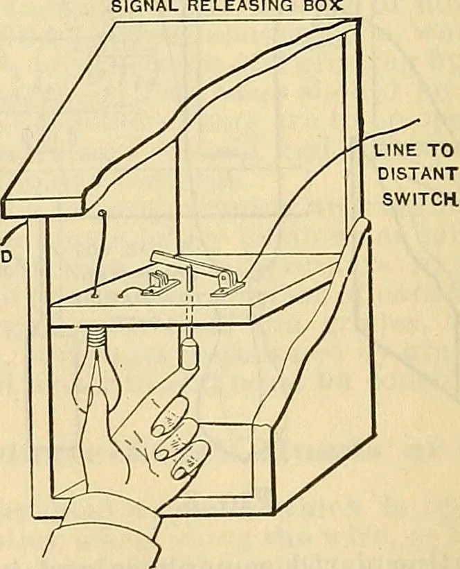 An illustration from Electrical engineer's pocket-book: a hand-book of useful data for electricians and electrical engineers, 1901, leaf 447