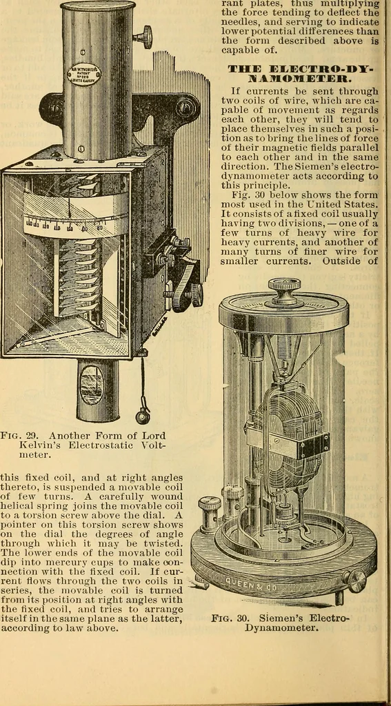 An illustration from Electrical engineer's pocket-book: a hand-book of useful data for electricians and electrical engineers, 1901, leaf 45