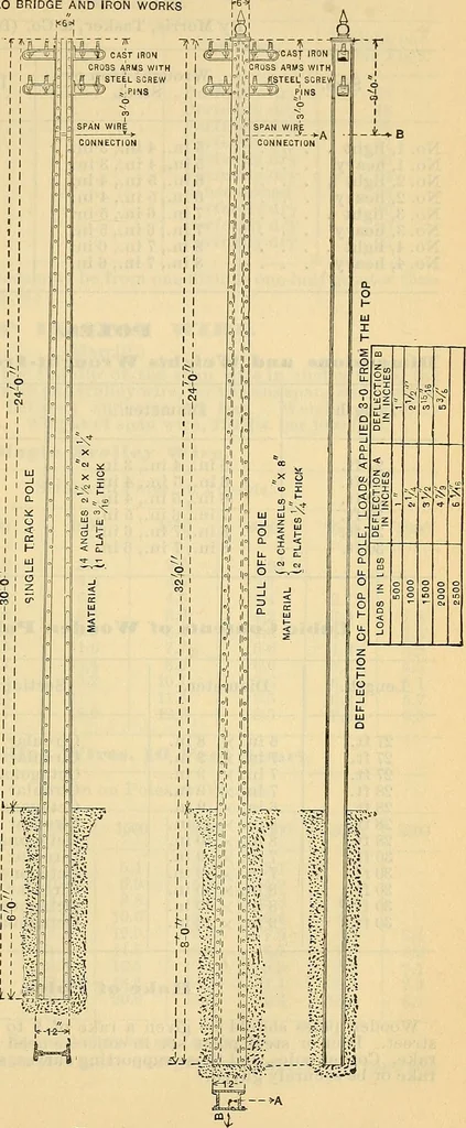 An illustration from Electrical engineer's pocket-book: a hand-book of useful data for electricians and electrical engineers, 1901, leaf 450