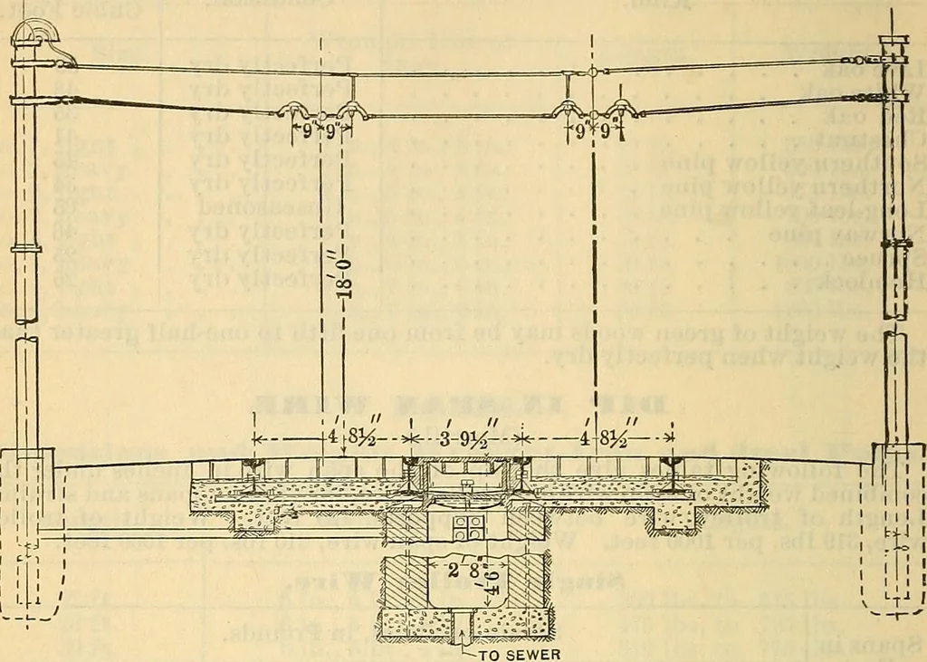 An illustration from Electrical engineer's pocket-book: a hand-book of useful data for electricians and electrical engineers, 1901, leaf 453