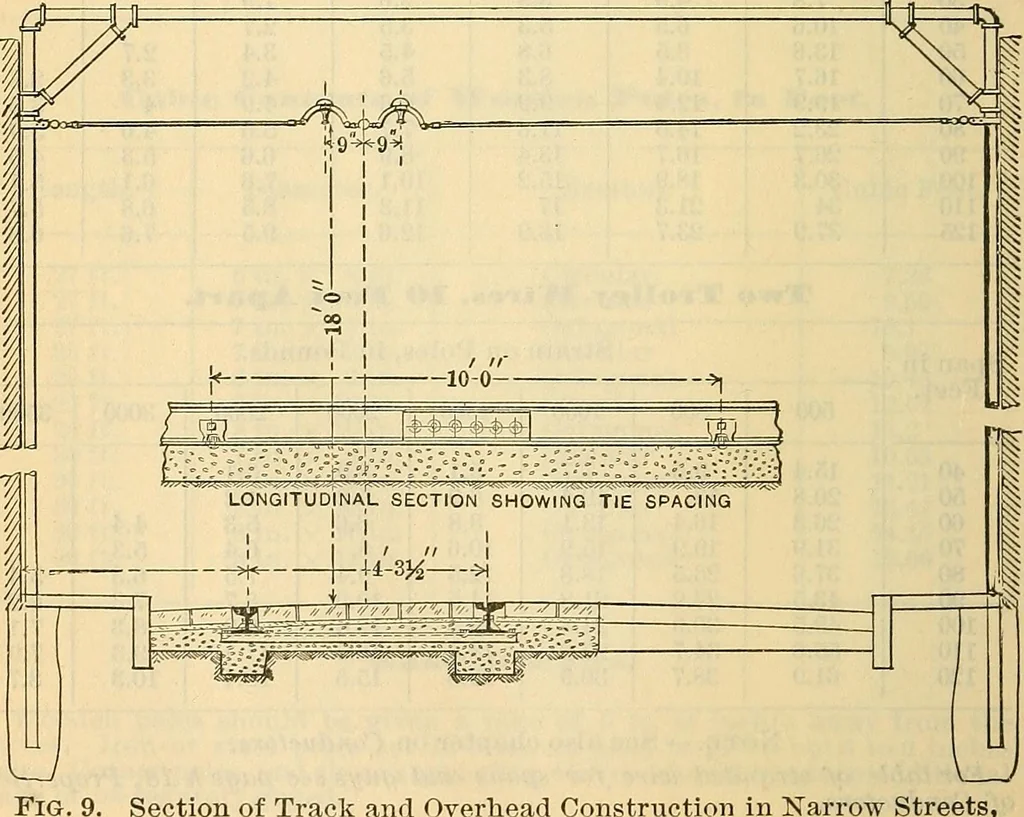 An illustration from Electrical engineer's pocket-book: a hand-book of useful data for electricians and electrical engineers, 1901, leaf 453