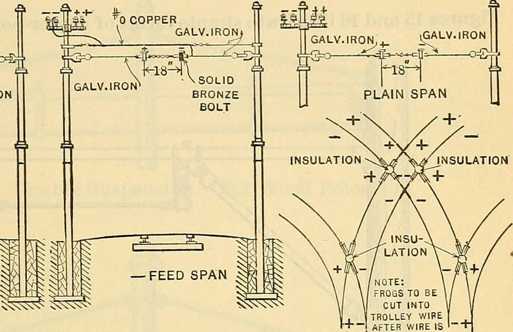 An illustration from Electrical engineer's pocket-book: a hand-book of useful data for electricians and electrical engineers, 1901, leaf 454