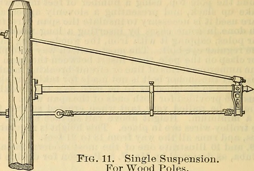 An illustration from Electrical engineer's pocket-book: a hand-book of useful data for electricians and electrical engineers, 1901, leaf 455