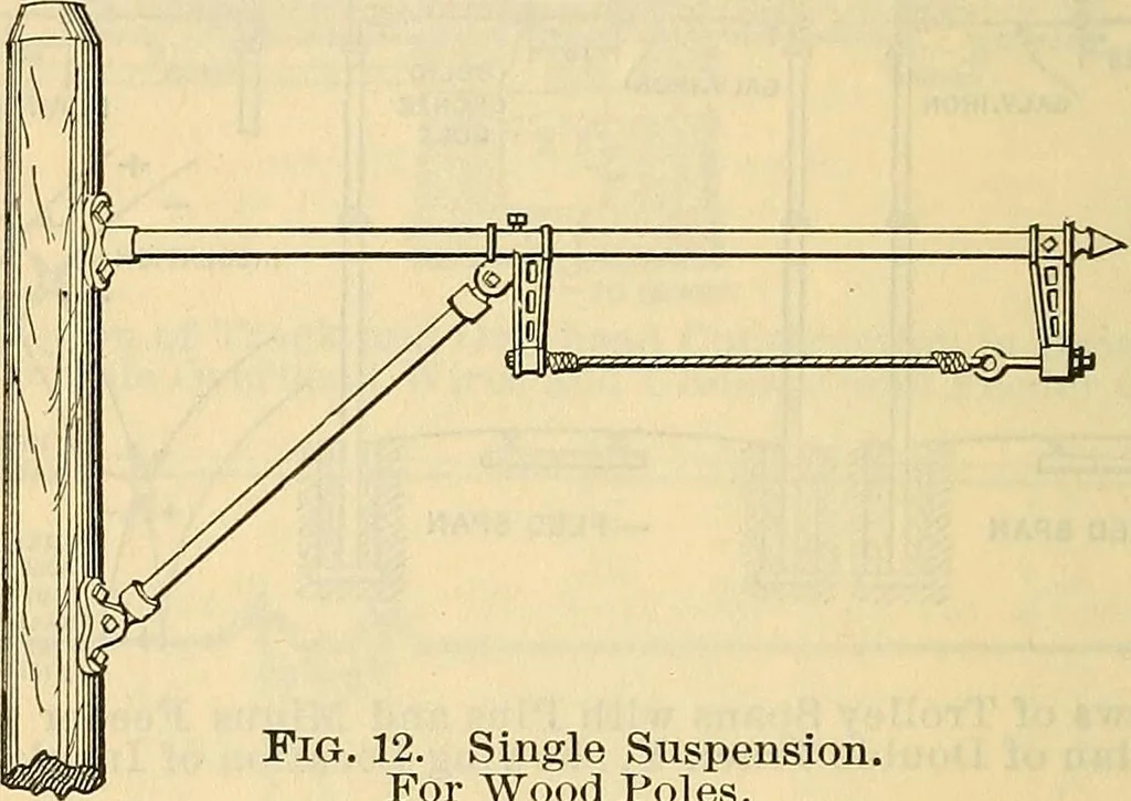 An illustration from Electrical engineer's pocket-book: a hand-book of useful data for electricians and electrical engineers, 1901, leaf 455