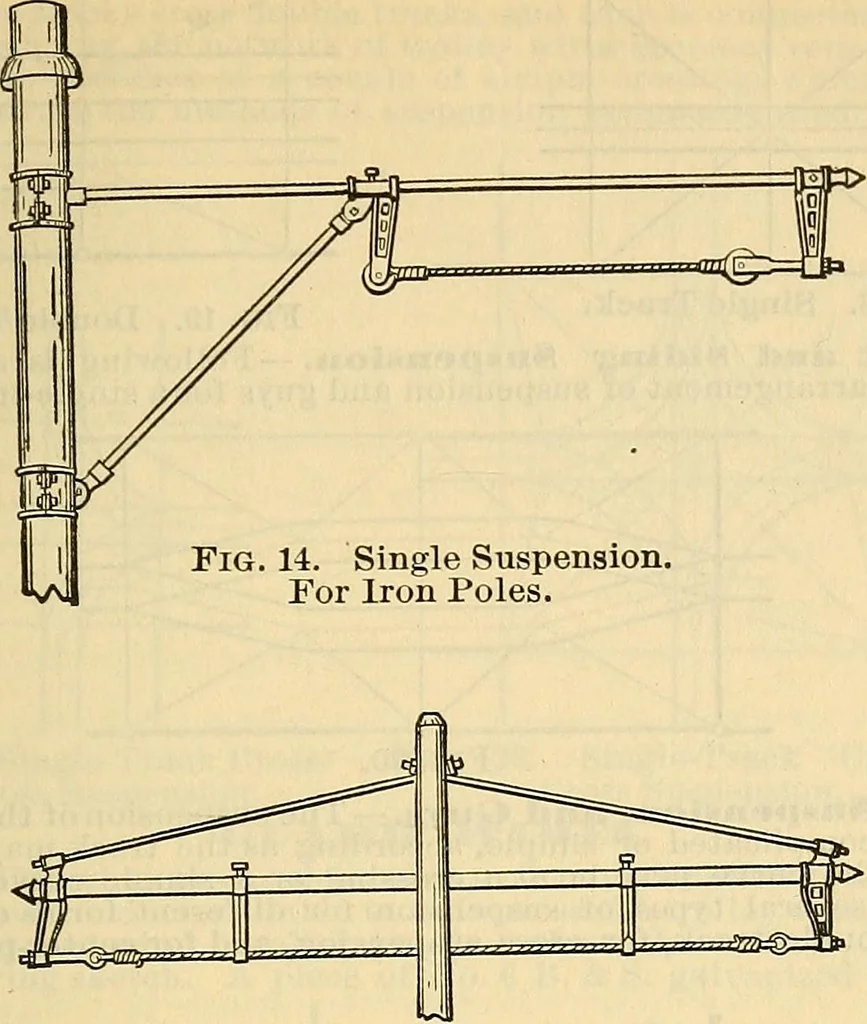 An illustration from Electrical engineer's pocket-book: a hand-book of useful data for electricians and electrical engineers, 1901, leaf 456