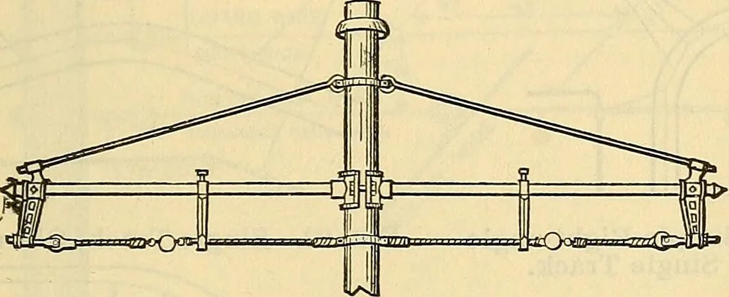 An illustration from Electrical engineer's pocket-book: a hand-book of useful data for electricians and electrical engineers, 1901, leaf 456