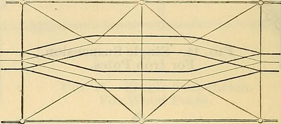 An illustration from Electrical engineer's pocket-book: a hand-book of useful data for electricians and electrical engineers, 1901, leaf 457