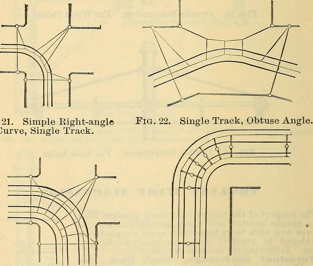 An illustration from Electrical engineer's pocket-book: a hand-book of useful data for electricians and electrical engineers, 1901, leaf 457