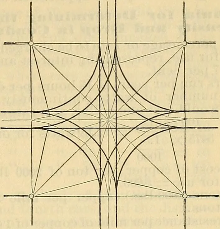 An illustration from Electrical engineer's pocket-book: a hand-book of useful data for electricians and electrical engineers, 1901, leaf 458