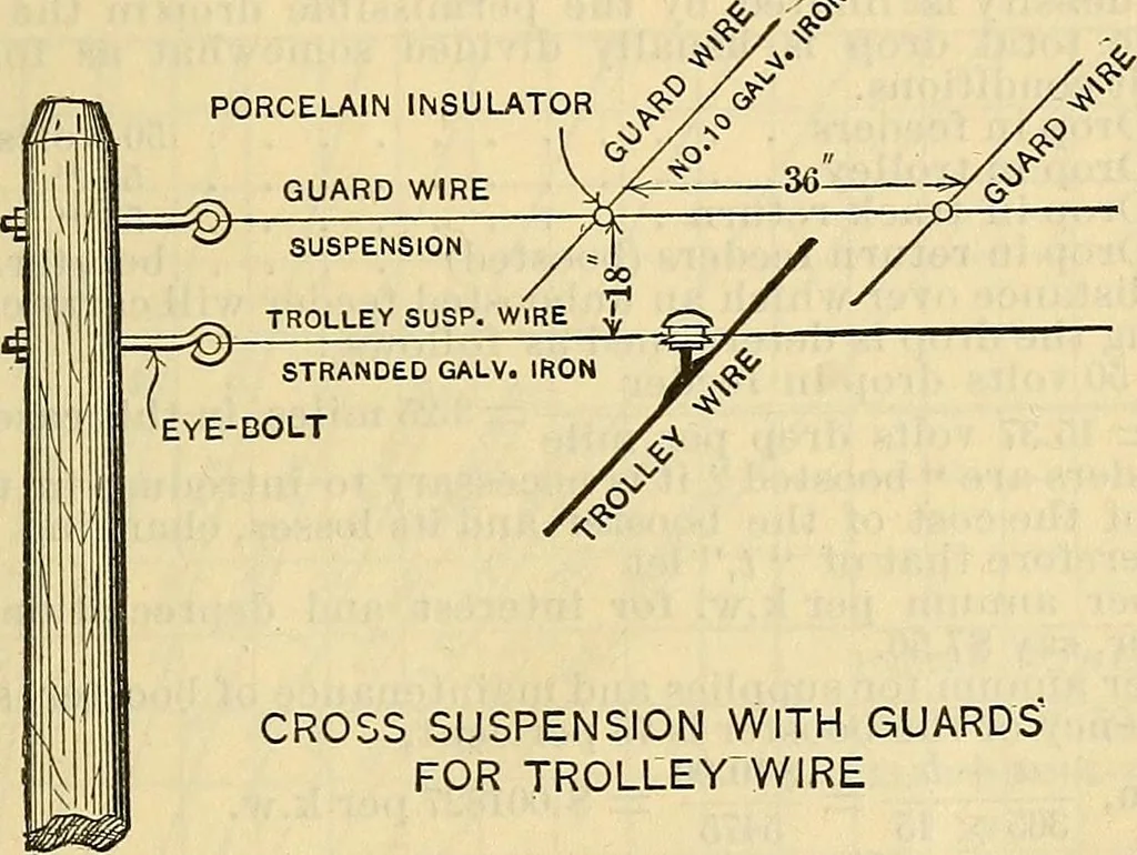 An illustration from Electrical engineer's pocket-book: a hand-book of useful data for electricians and electrical engineers, 1901, leaf 458