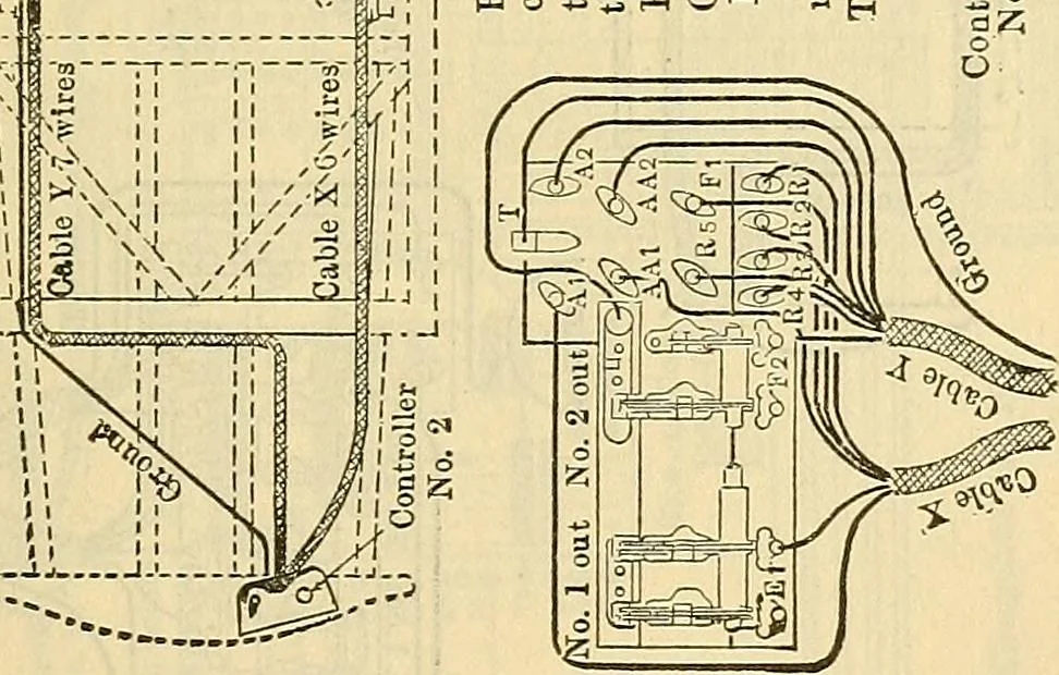An illustration from Electrical engineer's pocket-book: a hand-book of useful data for electricians and electrical engineers, 1901, leaf 490