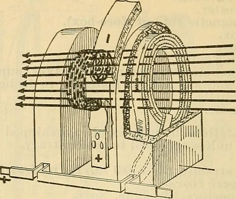 An illustration from Electrical engineer's pocket-book: a hand-book of useful data for electricians and electrical engineers, 1901, leaf 495