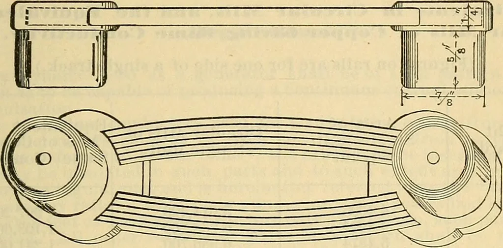An illustration from Electrical engineer's pocket-book: a hand-book of useful data for electricians and electrical engineers, 1901, leaf 516