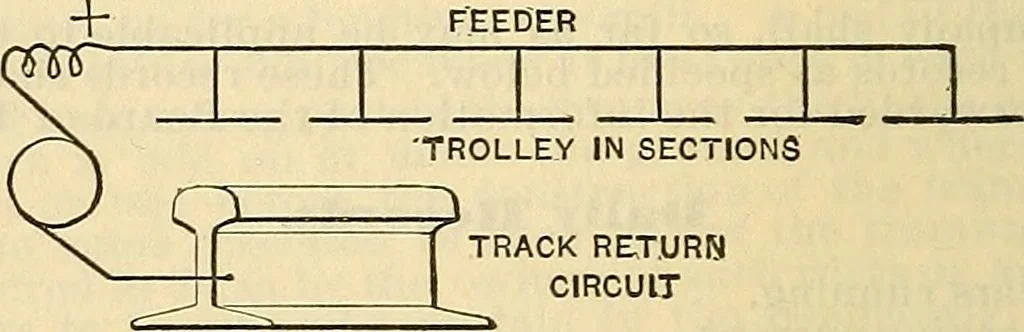 An illustration from Electrical engineer's pocket-book: a hand-book of useful data for electricians and electrical engineers, 1901, leaf 521
