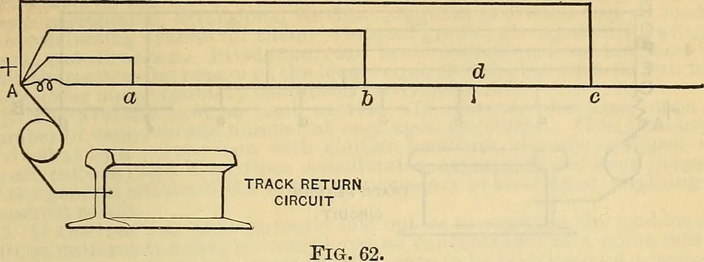An illustration from Electrical engineer's pocket-book: a hand-book of useful data for electricians and electrical engineers, 1901, leaf 522