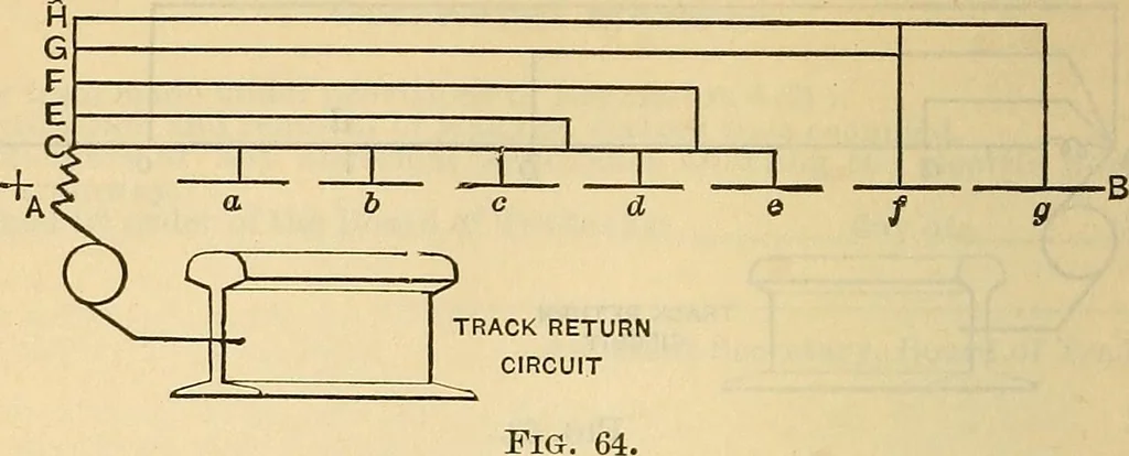 An illustration from Electrical engineer's pocket-book: a hand-book of useful data for electricians and electrical engineers, 1901, leaf 523