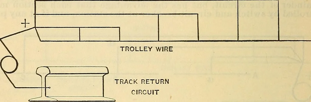 An illustration from Electrical engineer's pocket-book: a hand-book of useful data for electricians and electrical engineers, 1901, leaf 523