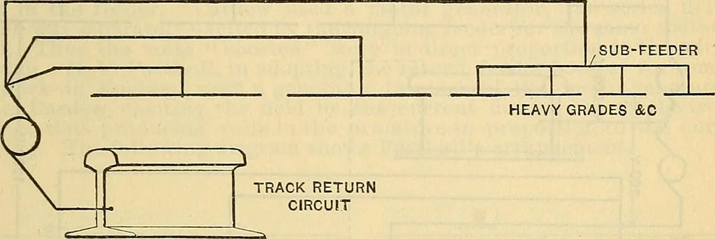 An illustration from Electrical engineer's pocket-book: a hand-book of useful data for electricians and electrical engineers, 1901, leaf 526