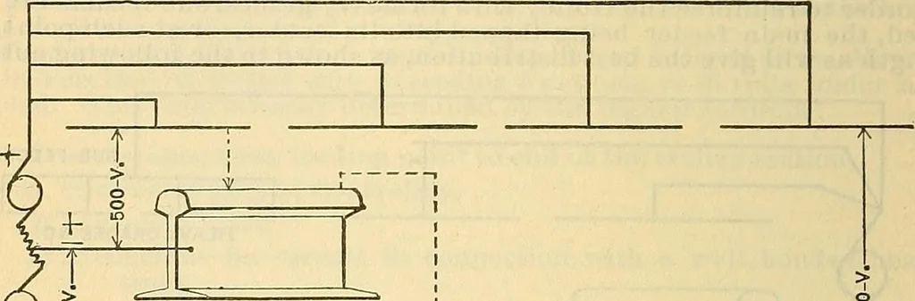 An illustration from Electrical engineer's pocket-book: a hand-book of useful data for electricians and electrical engineers, 1901, leaf 527