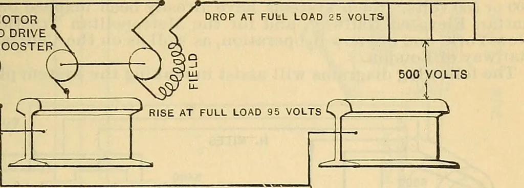 An illustration from Electrical engineer's pocket-book: a hand-book of useful data for electricians and electrical engineers, 1901, leaf 528