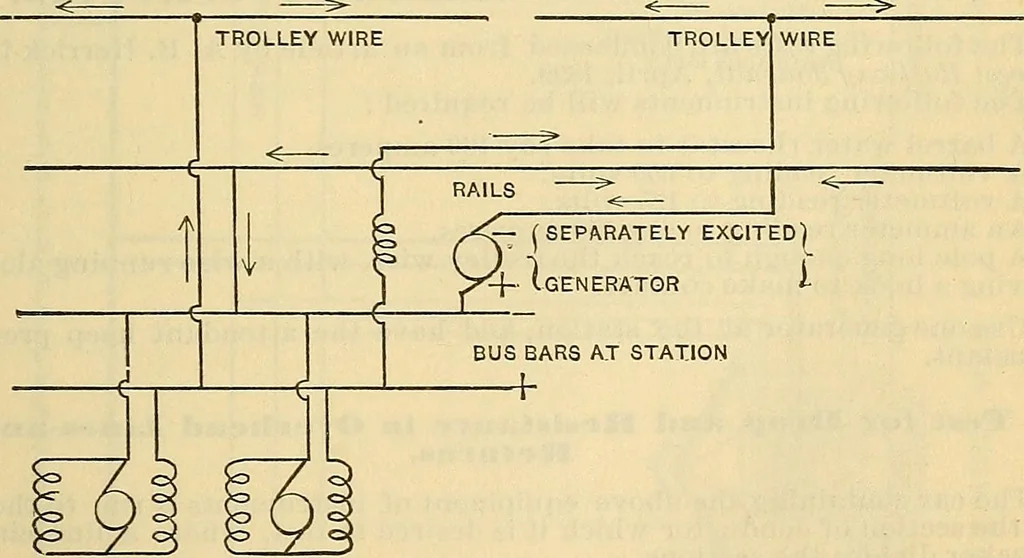An illustration from Electrical engineer's pocket-book: a hand-book of useful data for electricians and electrical engineers, 1901, leaf 528