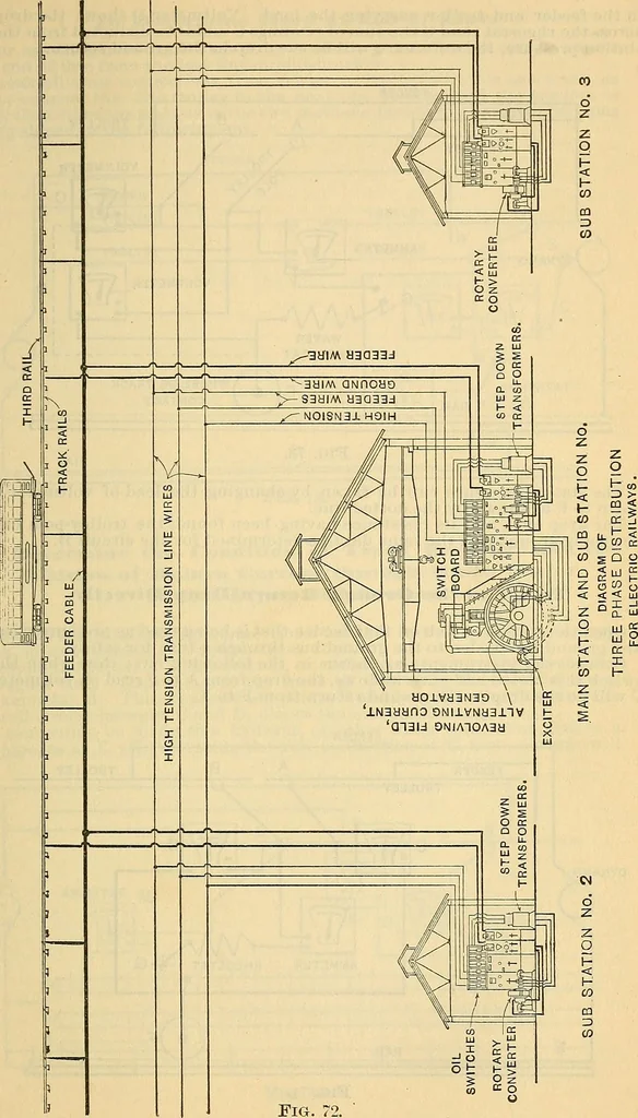 An illustration from Electrical engineer's pocket-book: a hand-book of useful data for electricians and electrical engineers, 1901, leaf 530