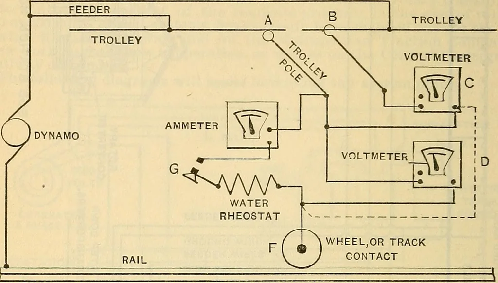 An illustration from Electrical engineer's pocket-book: a hand-book of useful data for electricians and electrical engineers, 1901, leaf 531