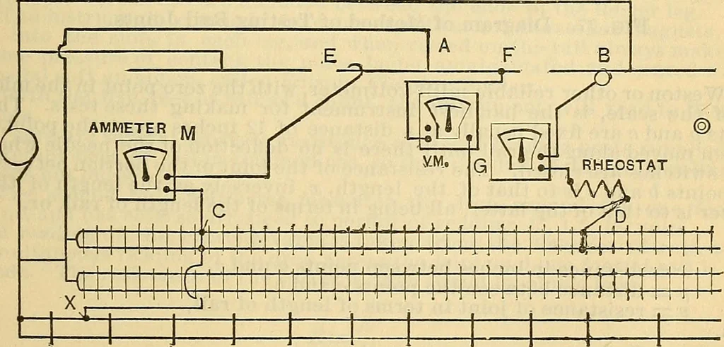 An illustration from Electrical engineer's pocket-book: a hand-book of useful data for electricians and electrical engineers, 1901, leaf 532