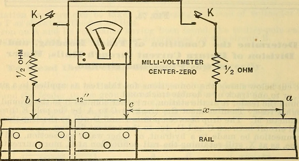 An illustration from Electrical engineer's pocket-book: a hand-book of useful data for electricians and electrical engineers, 1901, leaf 533