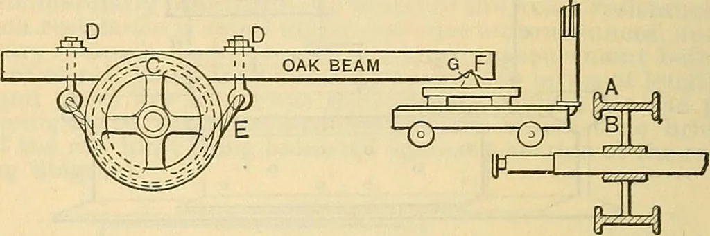 An illustration from Electrical engineer's pocket-book: a hand-book of useful data for electricians and electrical engineers, 1901, leaf 535
