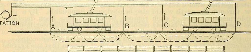 An illustration from Electrical engineer's pocket-book: a hand-book of useful data for electricians and electrical engineers, 1901, leaf 539