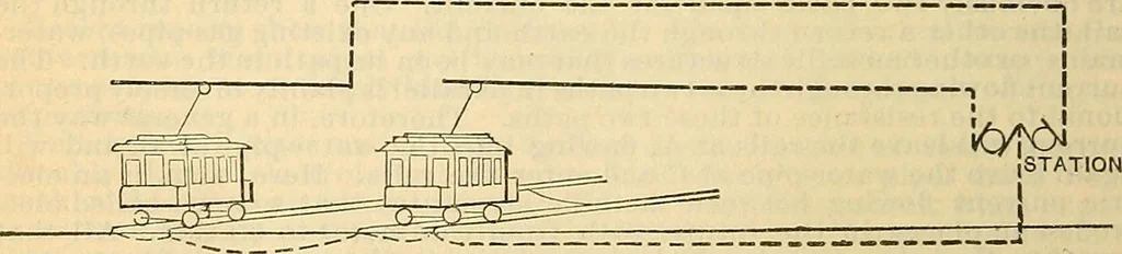 An illustration from Electrical engineer's pocket-book: a hand-book of useful data for electricians and electrical engineers, 1901, leaf 539
