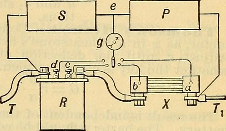 An illustration from Electrical engineer's pocket-book: a hand-book of useful data for electricians and electrical engineers, 1901, leaf 54