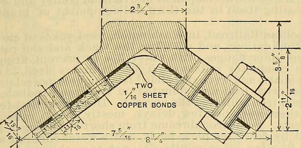 An illustration from Electrical engineer's pocket-book: a hand-book of useful data for electricians and electrical engineers, 1901, leaf 544