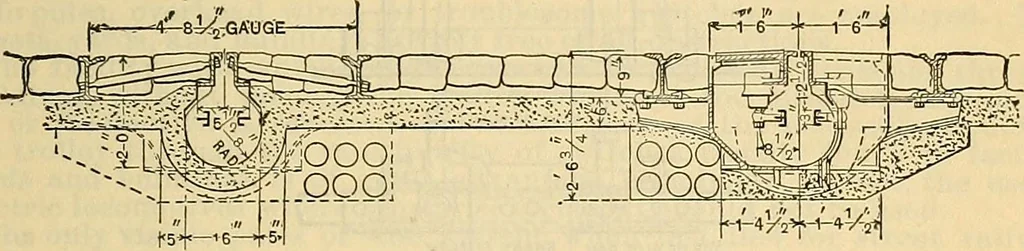 An illustration from Electrical engineer's pocket-book: a hand-book of useful data for electricians and electrical engineers, 1901, leaf 548