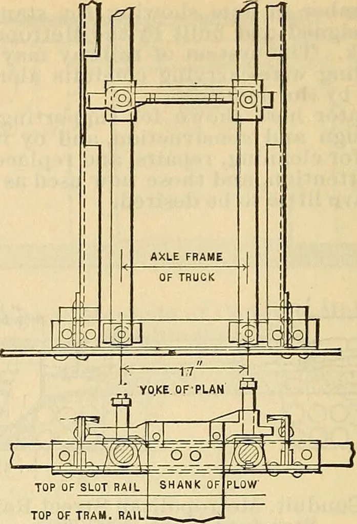 An illustration from Electrical engineer's pocket-book: a hand-book of useful data for electricians and electrical engineers, 1901, leaf 549