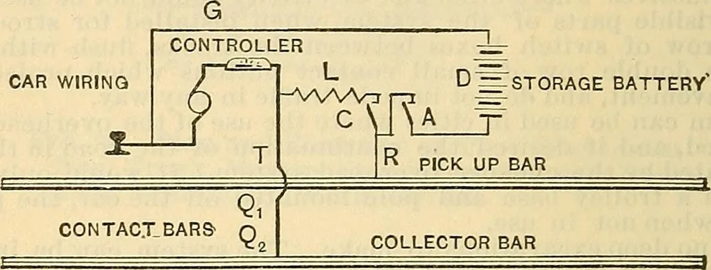 An illustration from Electrical engineer's pocket-book: a hand-book of useful data for electricians and electrical engineers, 1901, leaf 551