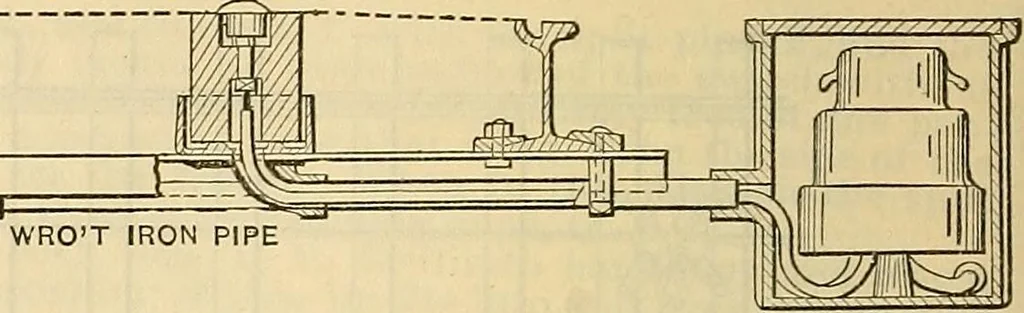 An illustration from Electrical engineer's pocket-book: a hand-book of useful data for electricians and electrical engineers, 1901, leaf 555