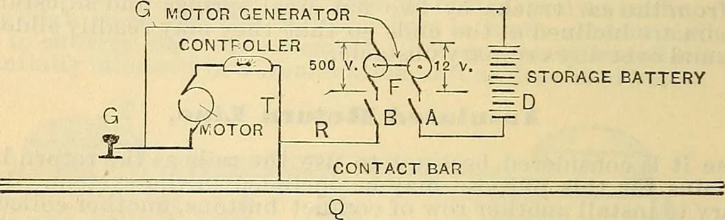 An illustration from Electrical engineer's pocket-book: a hand-book of useful data for electricians and electrical engineers, 1901, leaf 555