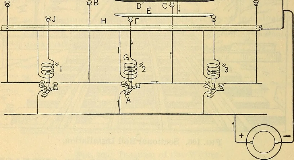 An illustration from Electrical engineer's pocket-book: a hand-book of useful data for electricians and electrical engineers, 1901, leaf 557